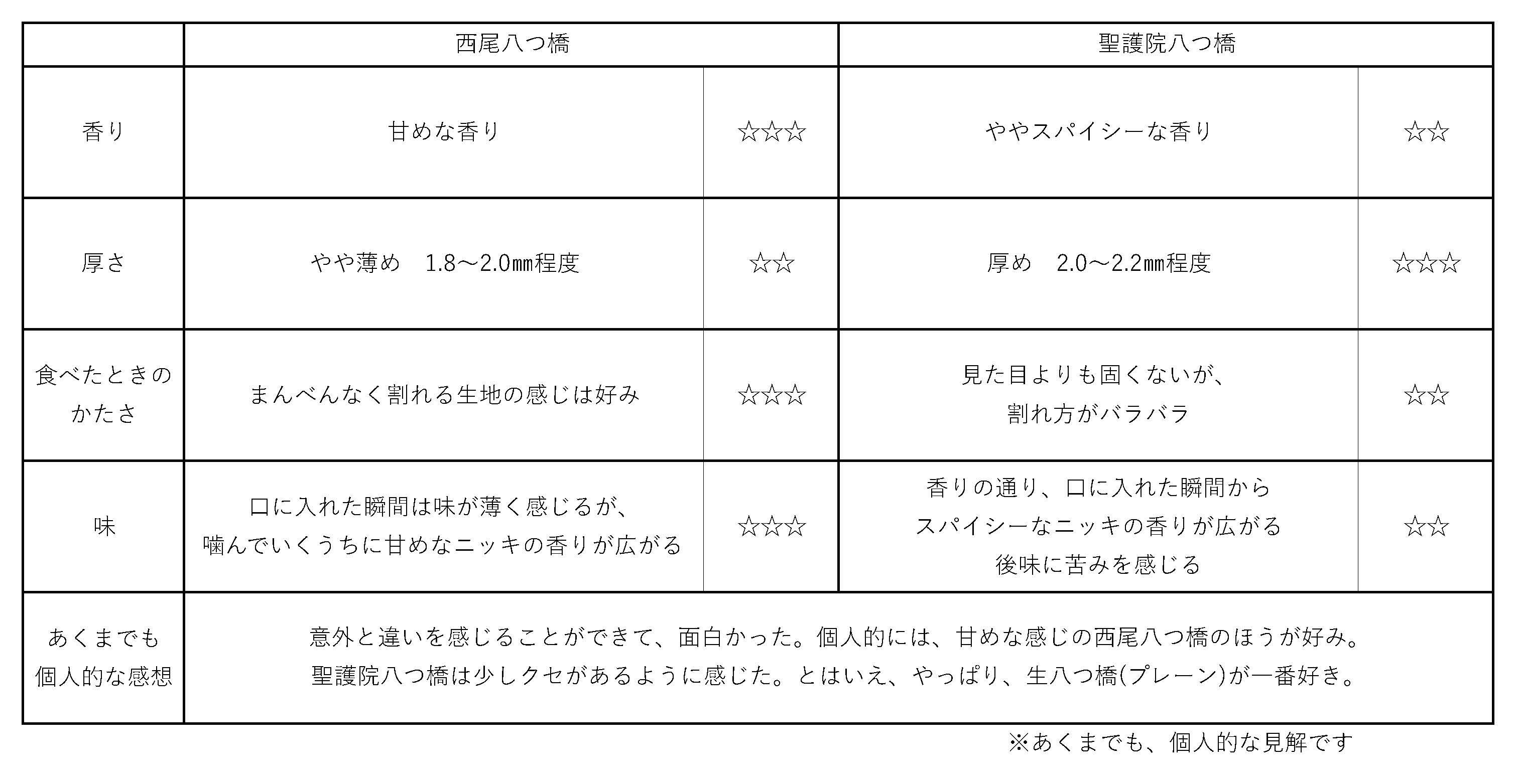 鎌田_八つ橋食べ比べレポート_cut.jpg