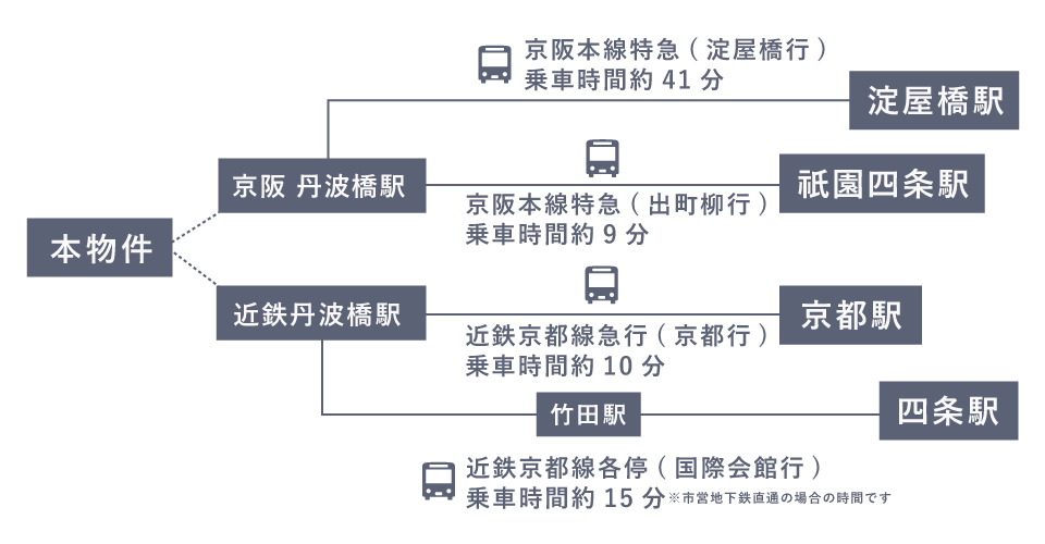 乗り換え案内