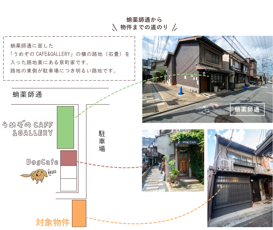 蛸薬師通から物件までの道のり